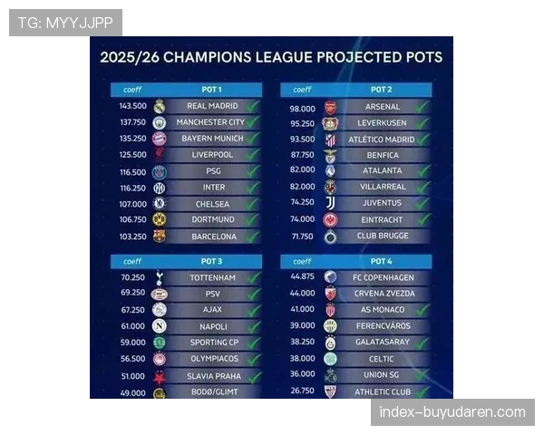 欧冠淘汰赛阶段商业价值分析:英超六队晋级带来的转播收入影响 欧冠淘汰赛阶段商业价值分析:英超六队晋级带来的转播收入影响